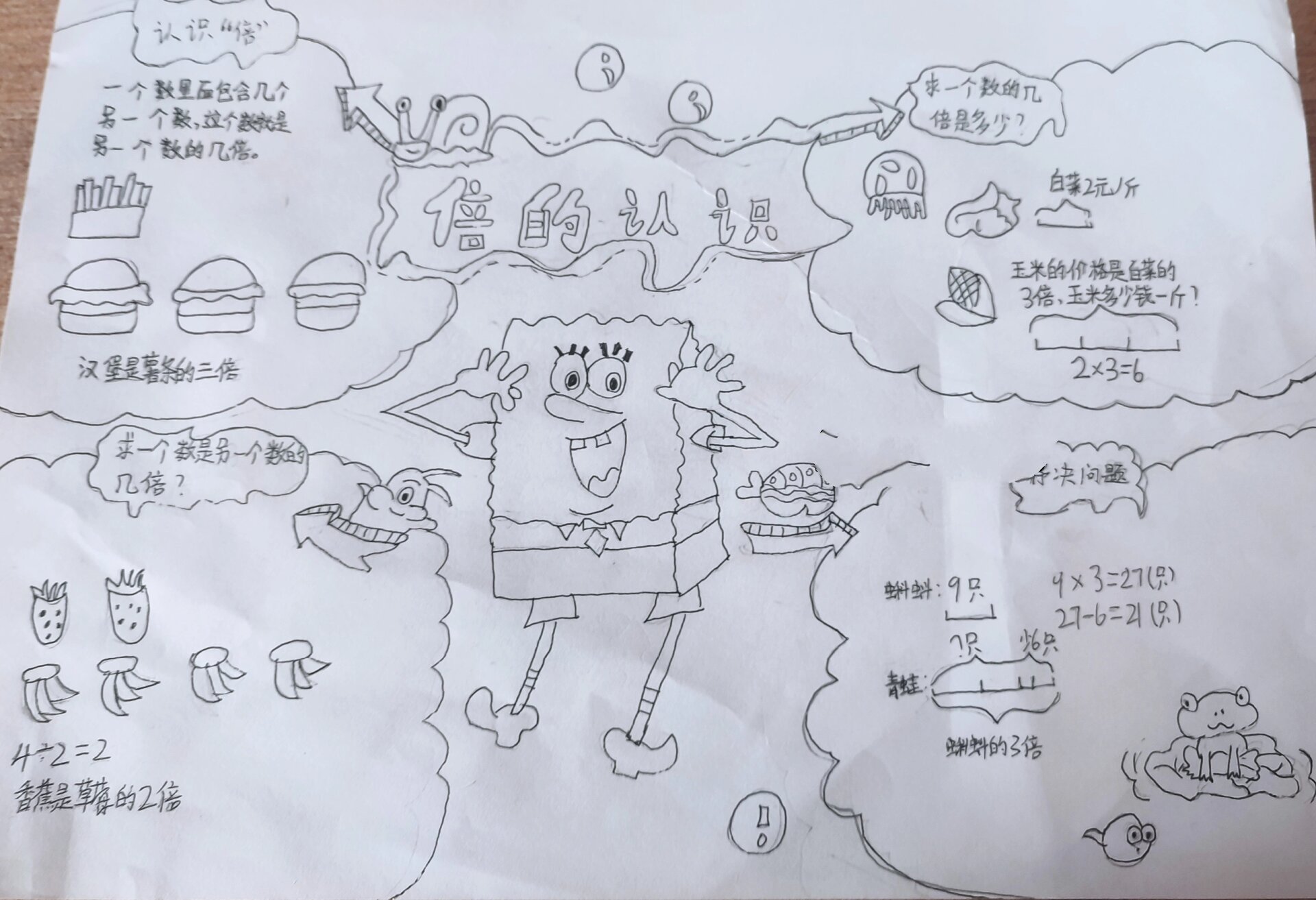 三年级上册数学第五单元倍的认识思维导图 思维导图