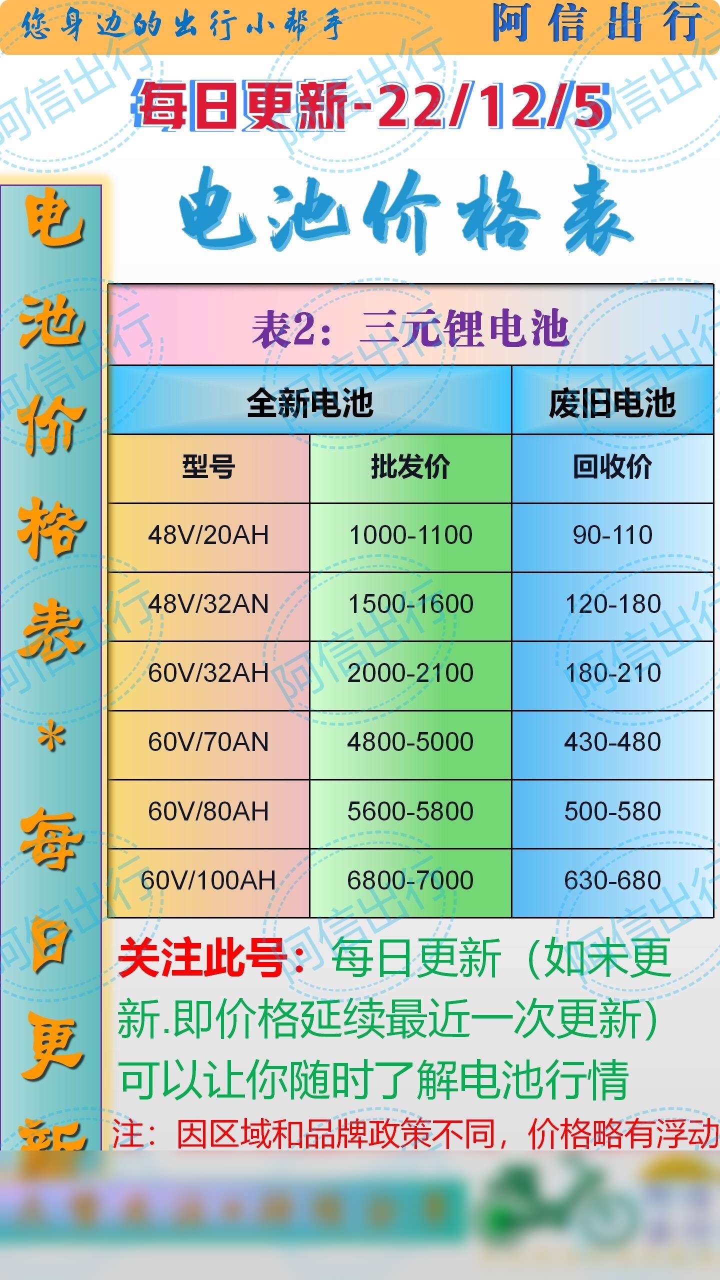 铅酸电池/三元锂电池价格表,每日更新