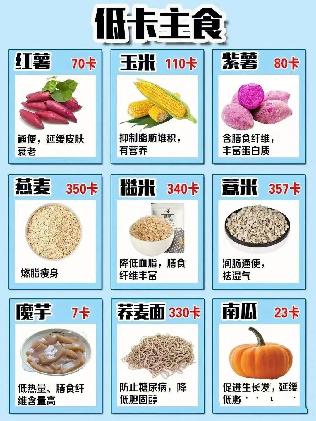 碳水化合物食物排名图片