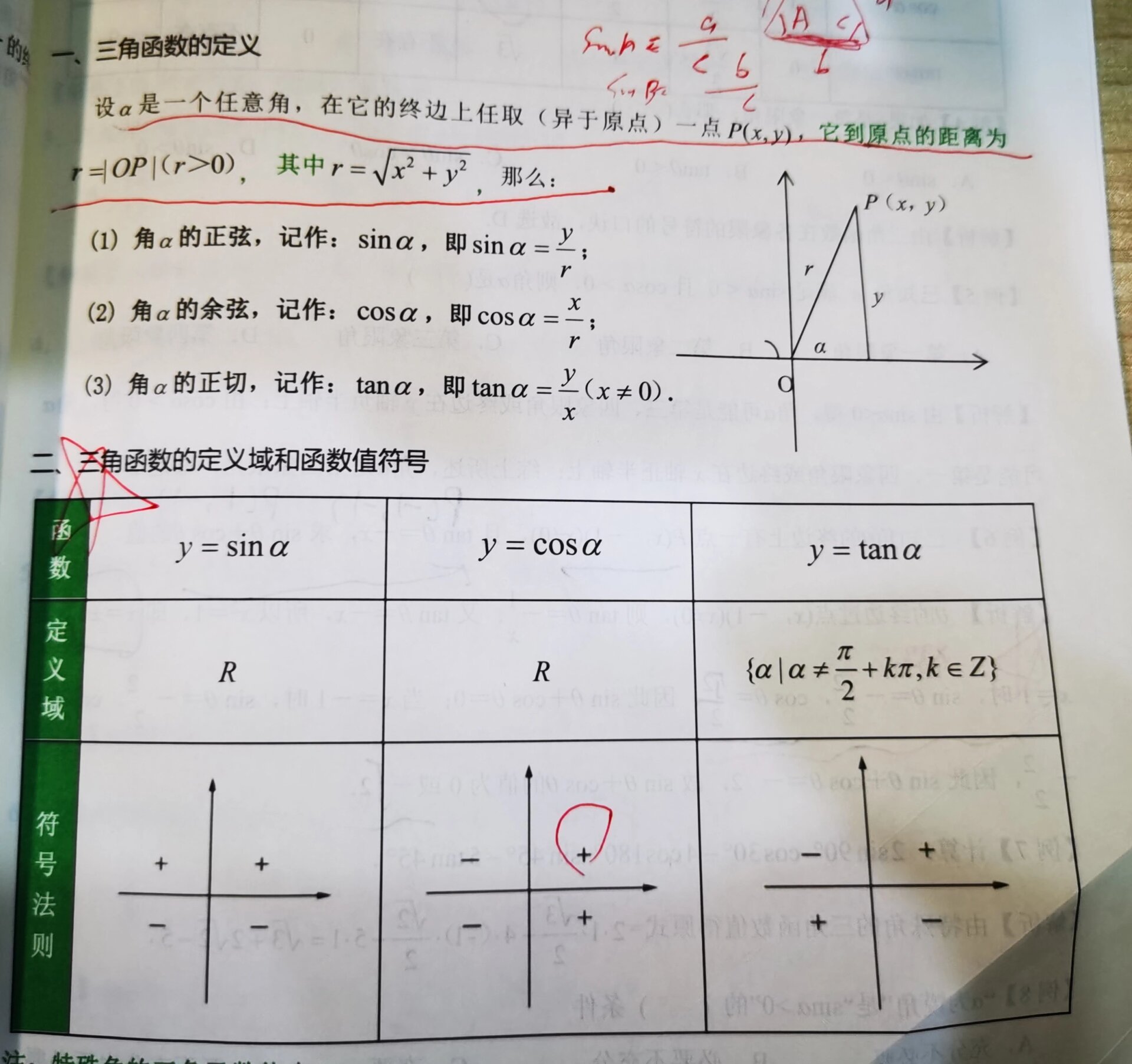 三角函数象限角图片