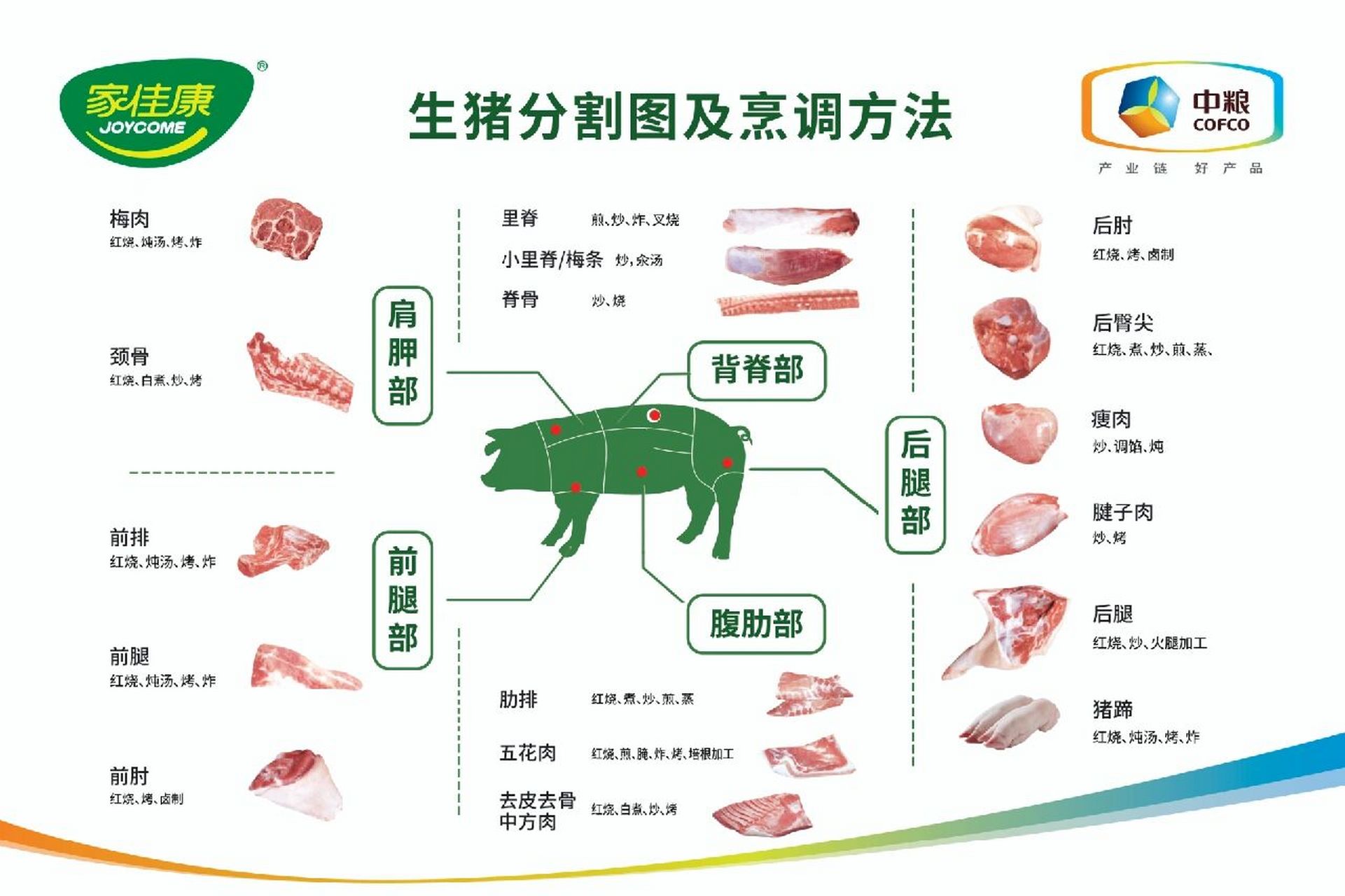 烹饪方法 一张图教你看懂猪肉部位图与烹饪方法99 98【梅花肉】