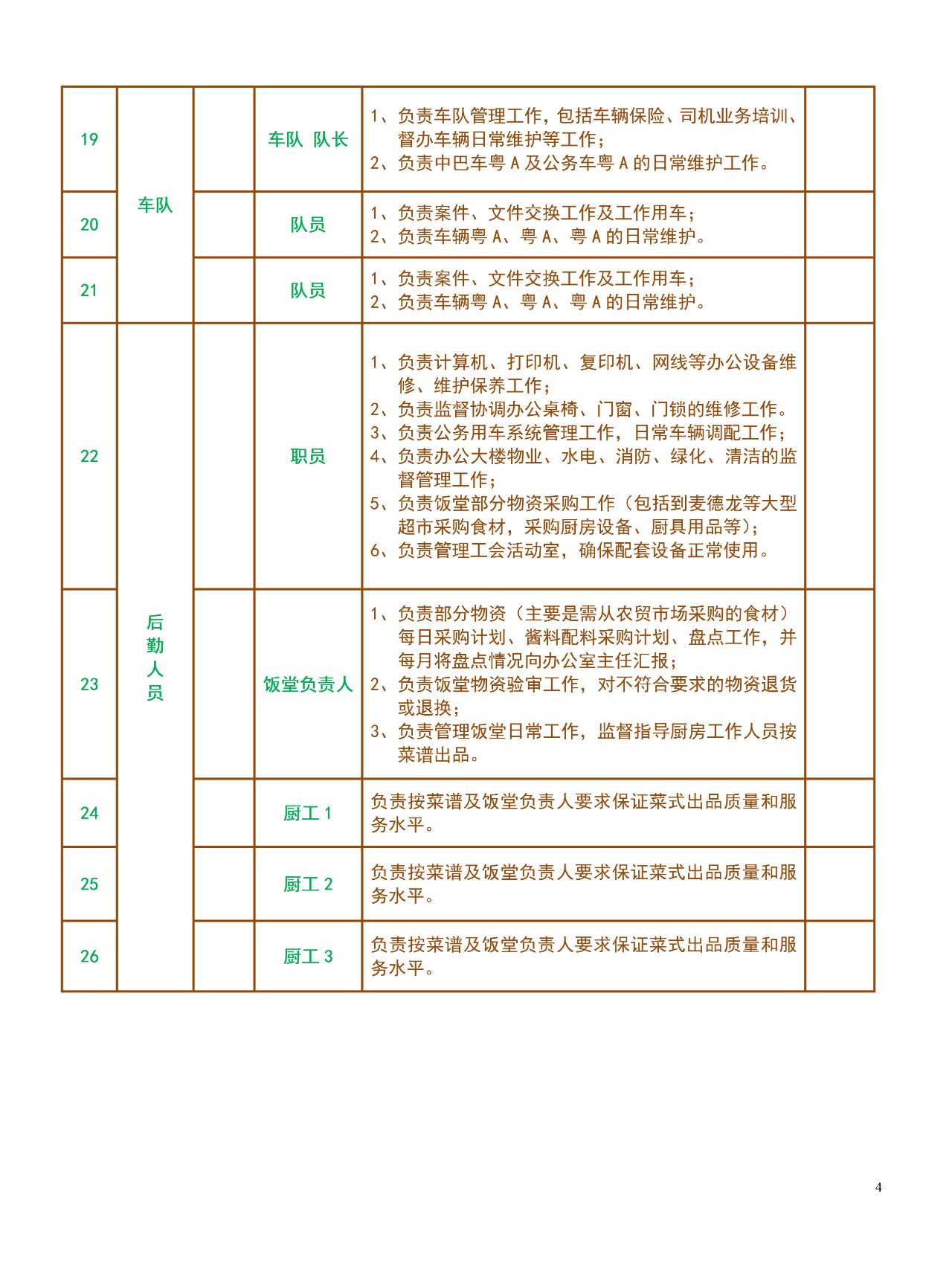 办公室人员分工安排表 办公室人员分工安排表02