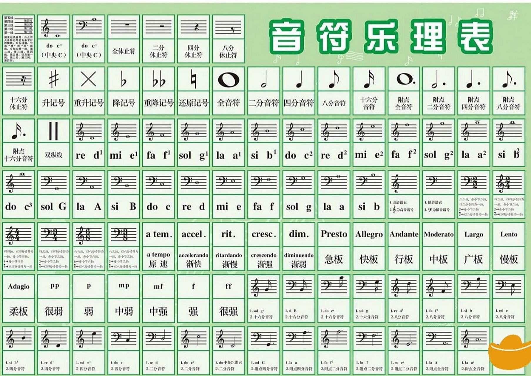 音符乐理表高清版 之前发的那个很多盆友说看不清