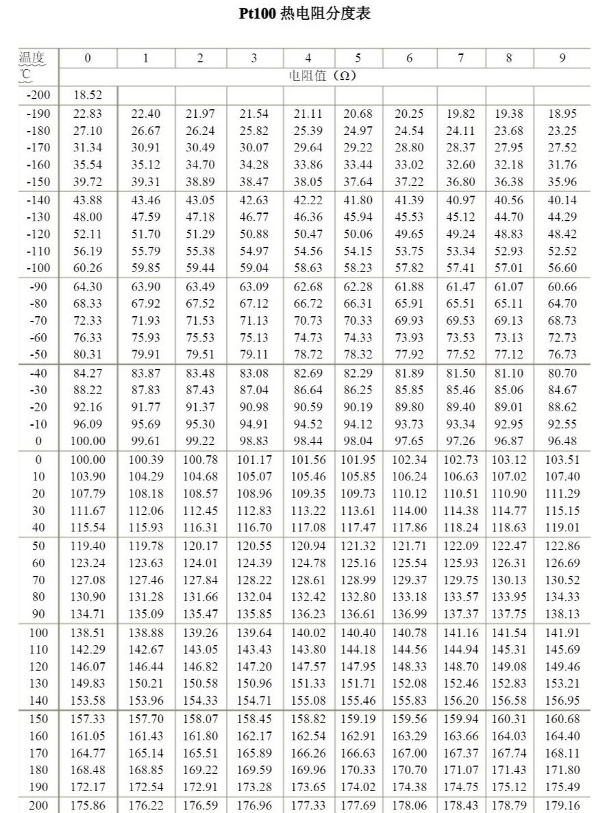 pt100热电阻阻值温度对照表