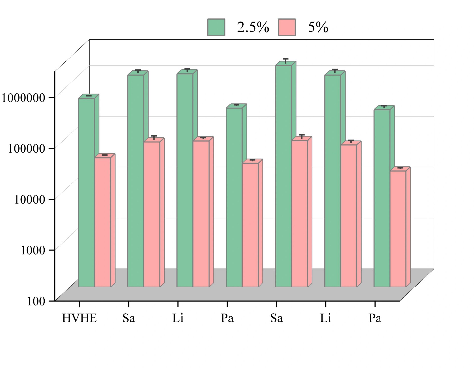 如何在origin绘制三维柱状图