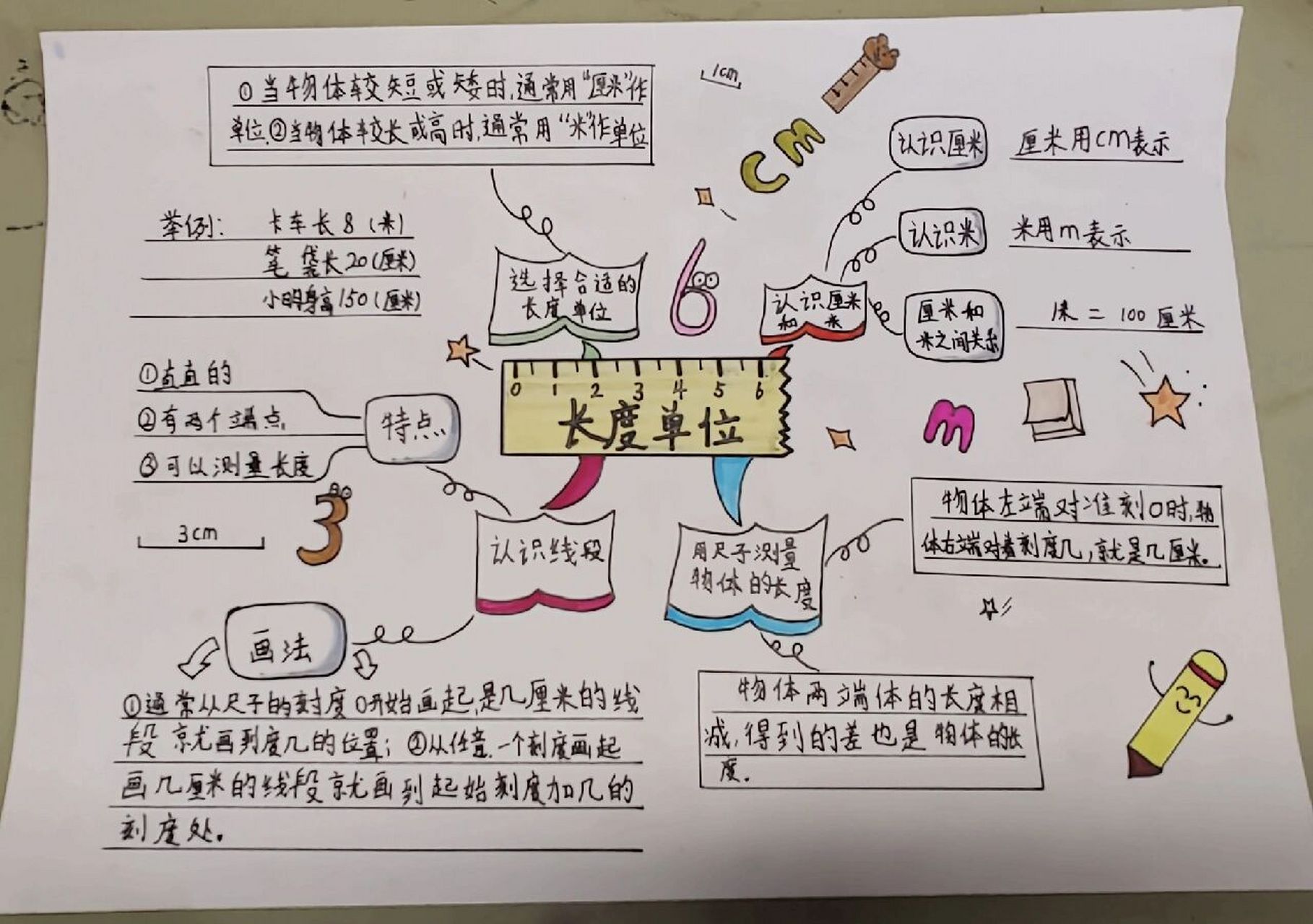 长度单位手抄报数学图片