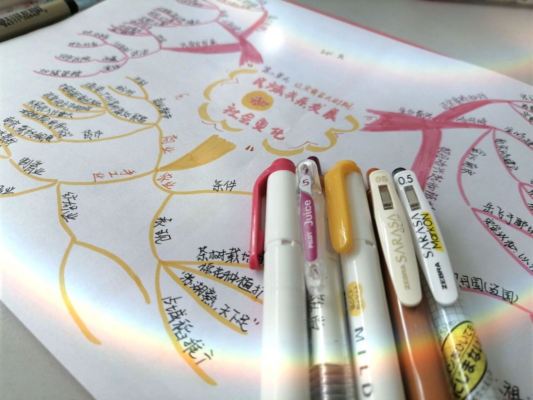 七下历史人教版第二单元思维导图   第一次出历史的思维导图,希望大家