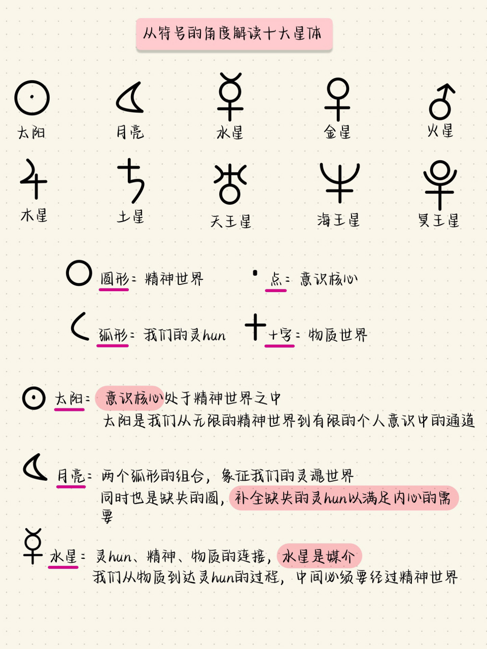 82从符号角度理解十大星体 加个小更～ 探索适合自己的模式