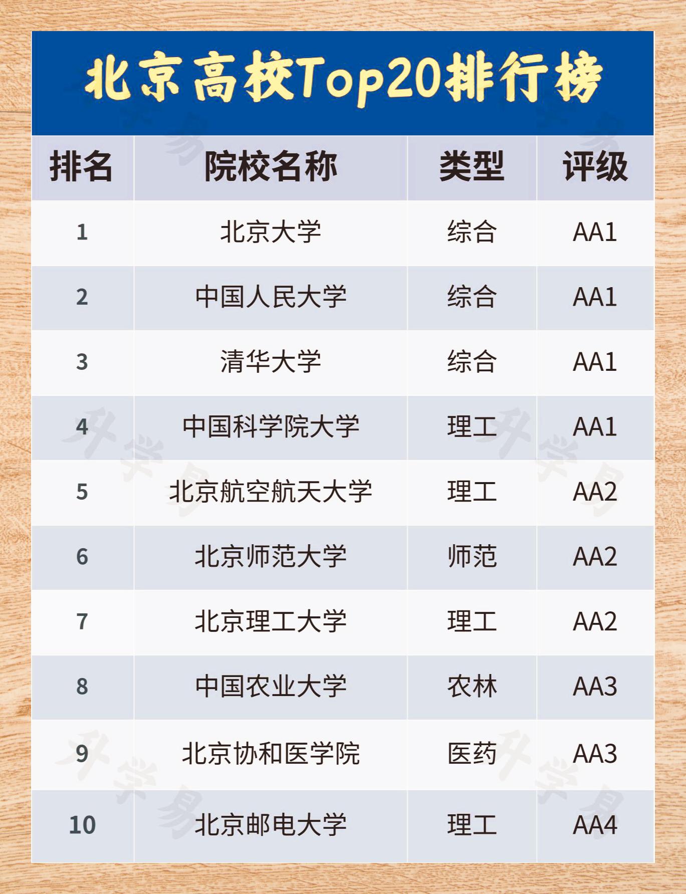 京城高校top20榜单揭晓学府风采尽览