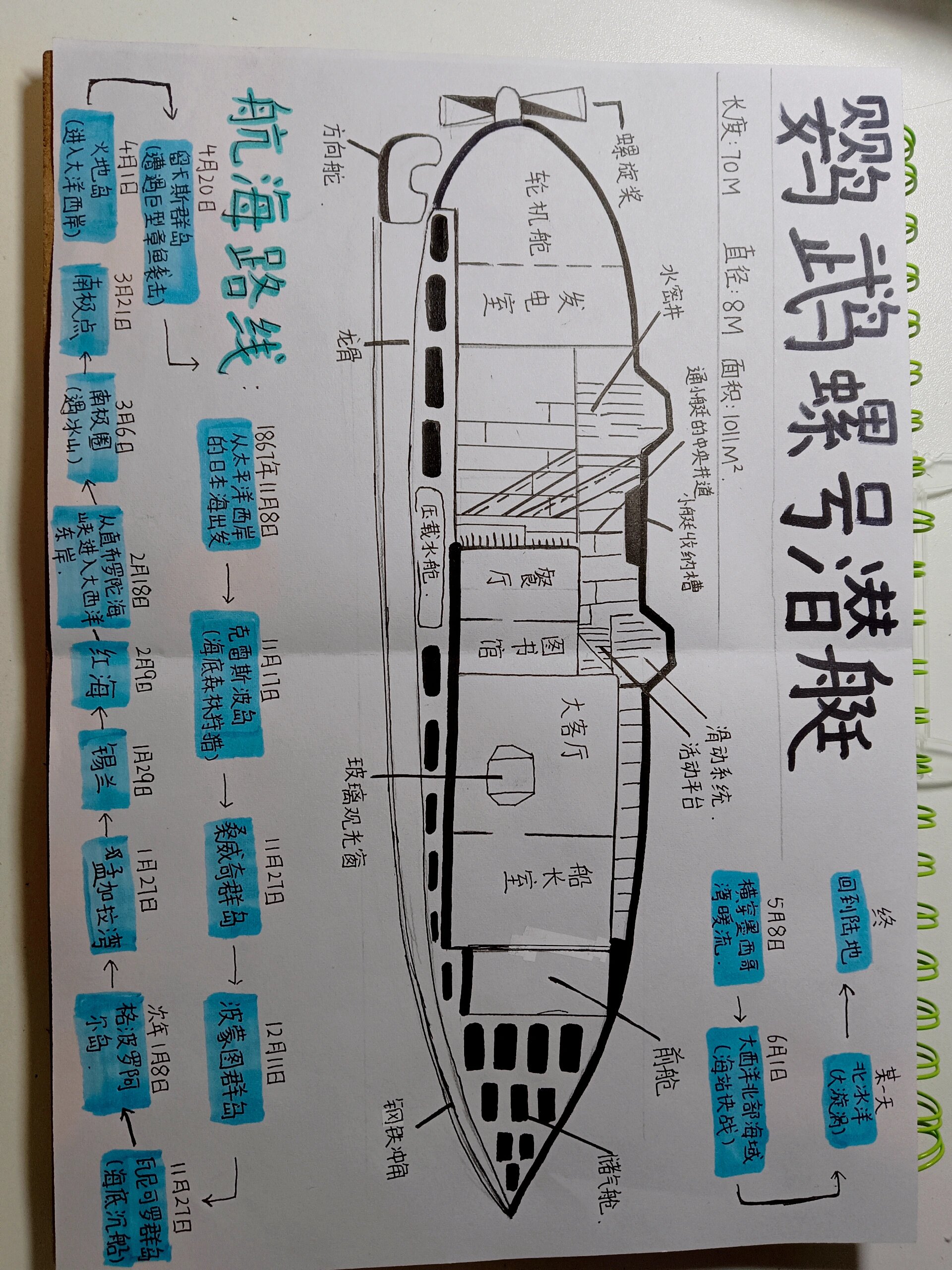 《海底两万里》鹦鹉螺号潜艇平面示意图