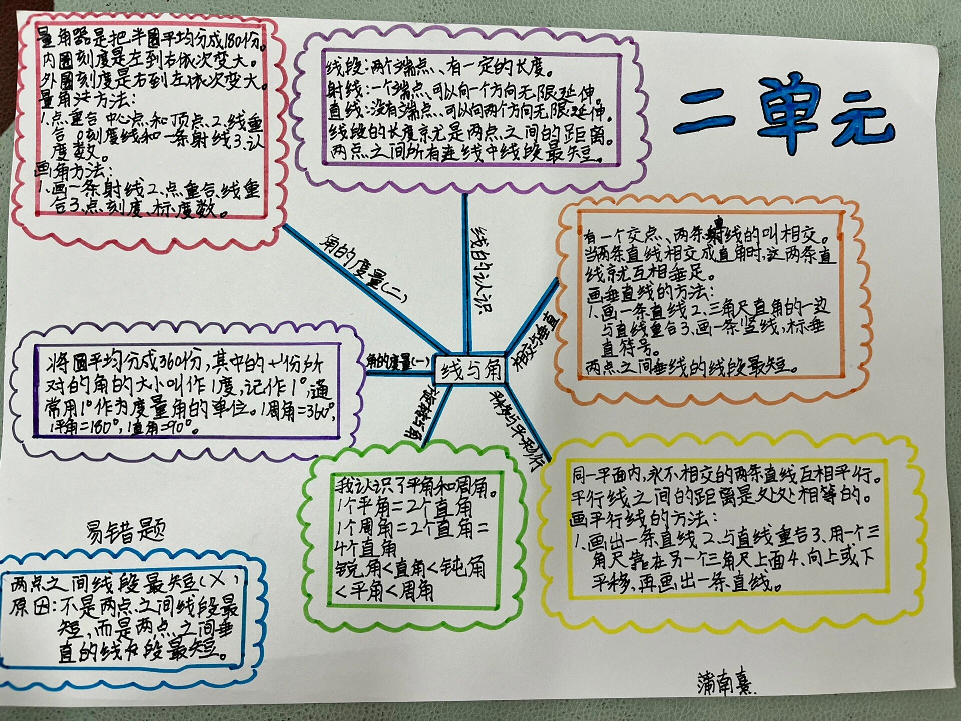 数学四上《线与角》思维导图学生作品