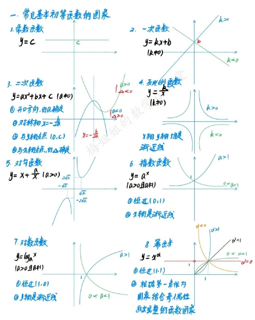 几何画板函数图像画花图片