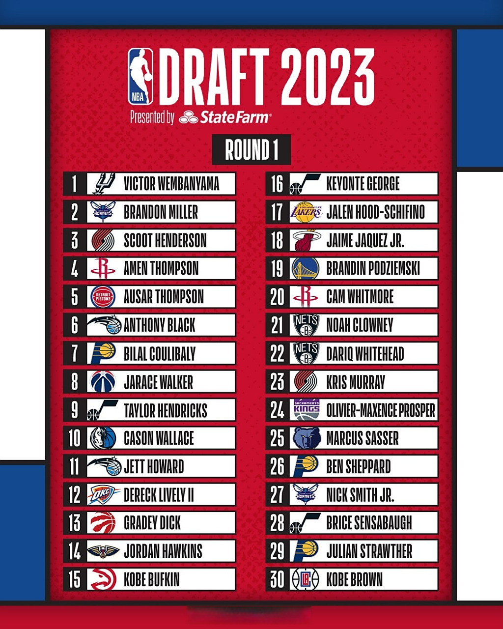 2023nba选秀# 看看首轮30个名额都给到了谁!