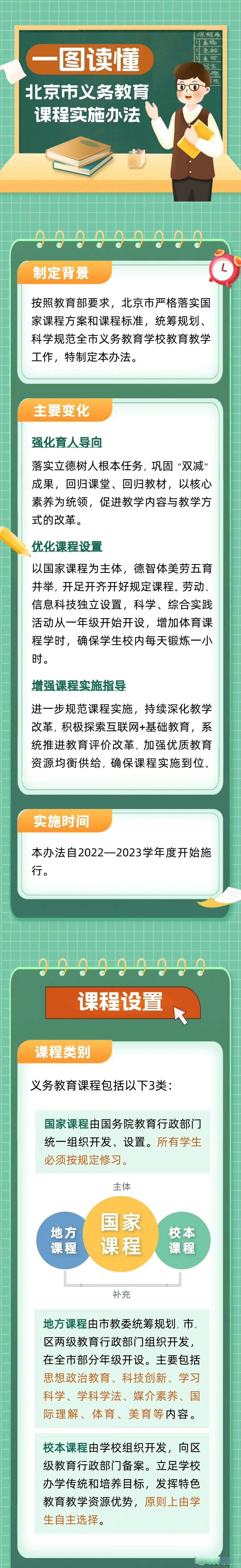 成就宣传和形势政策教育丨《北京市义务教育课程实施办法》公布!