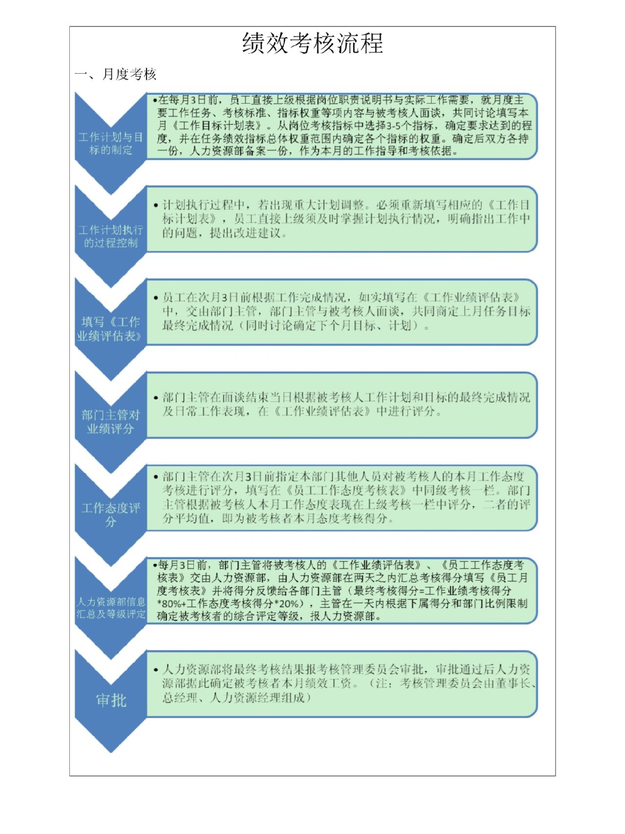 工作计划权重怎么填=工作计划权重怎么填写才正确
