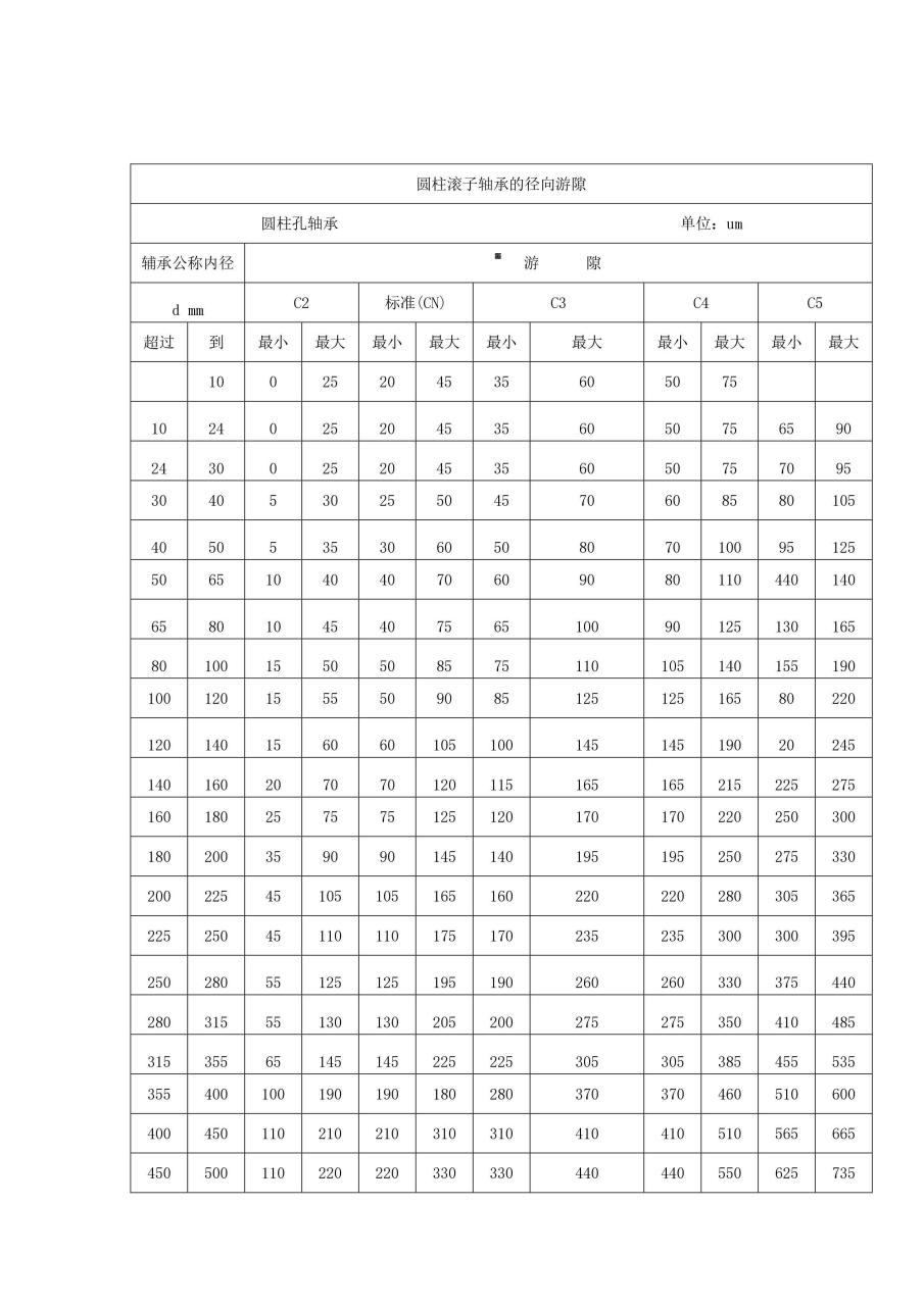 滚子轴承游隙对照表图片