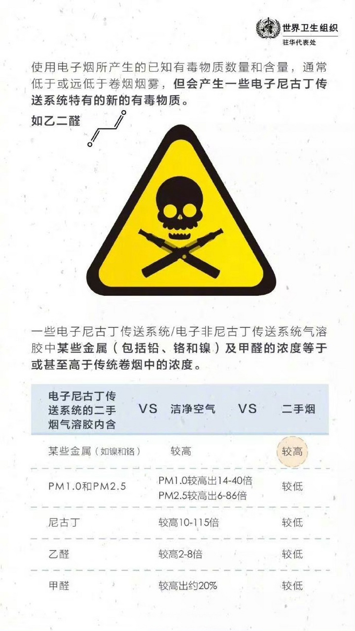 美国匹兹堡大学研究人员发现,薄荷味的电子烟比其他所有口味的电子烟