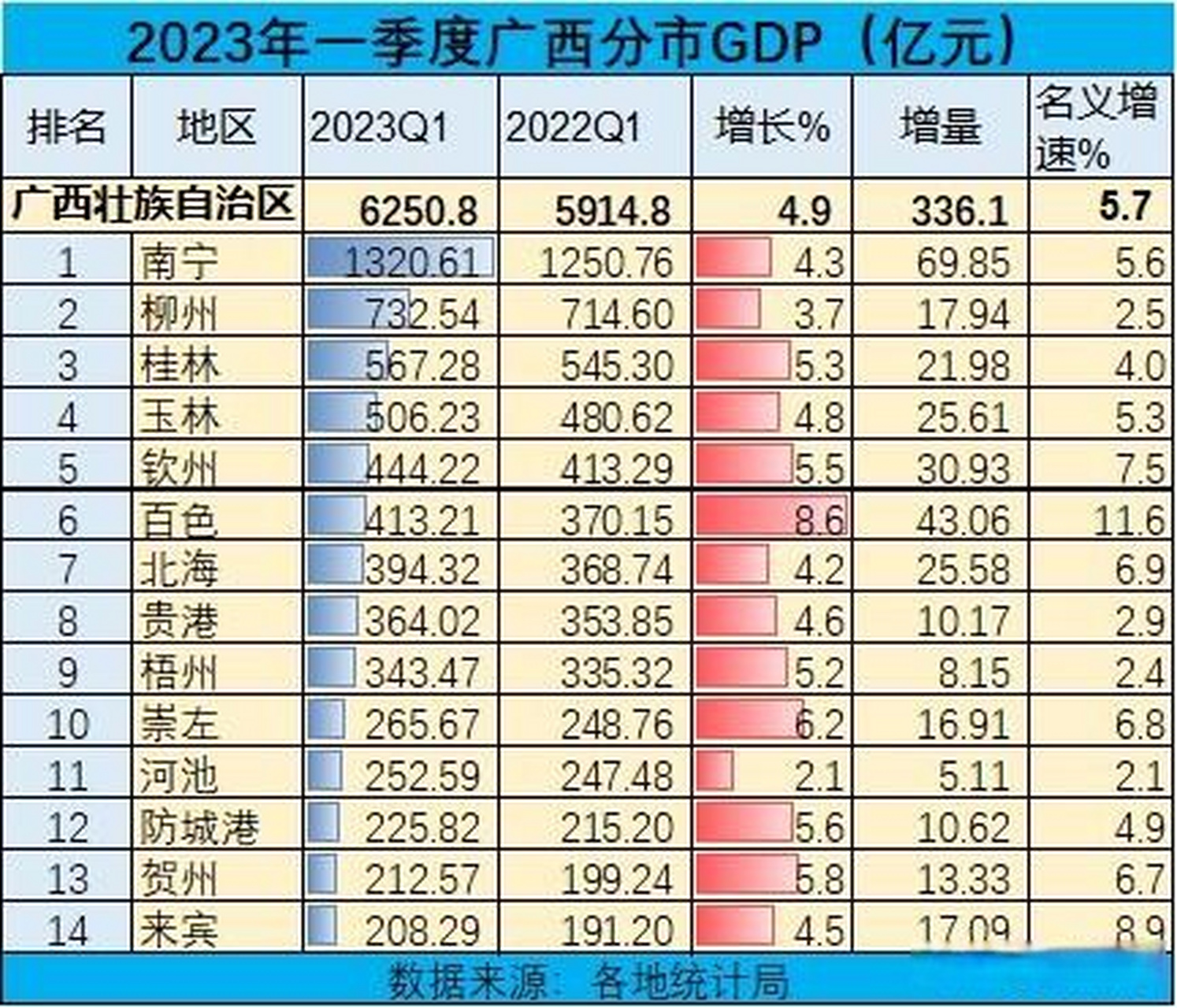2023年西宁旅游收入_【2023年西宁旅游收入怎么样】