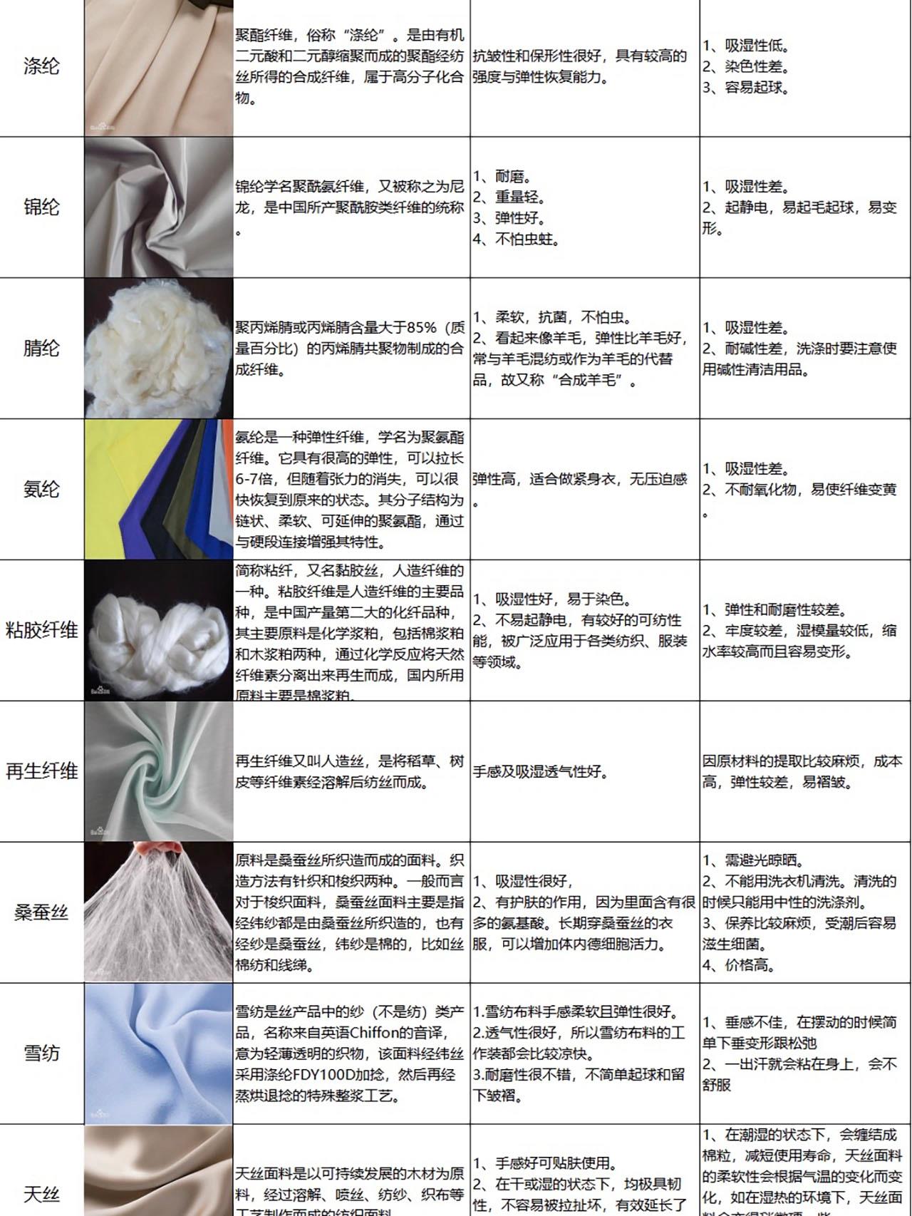 服装常用面料种类及优缺点