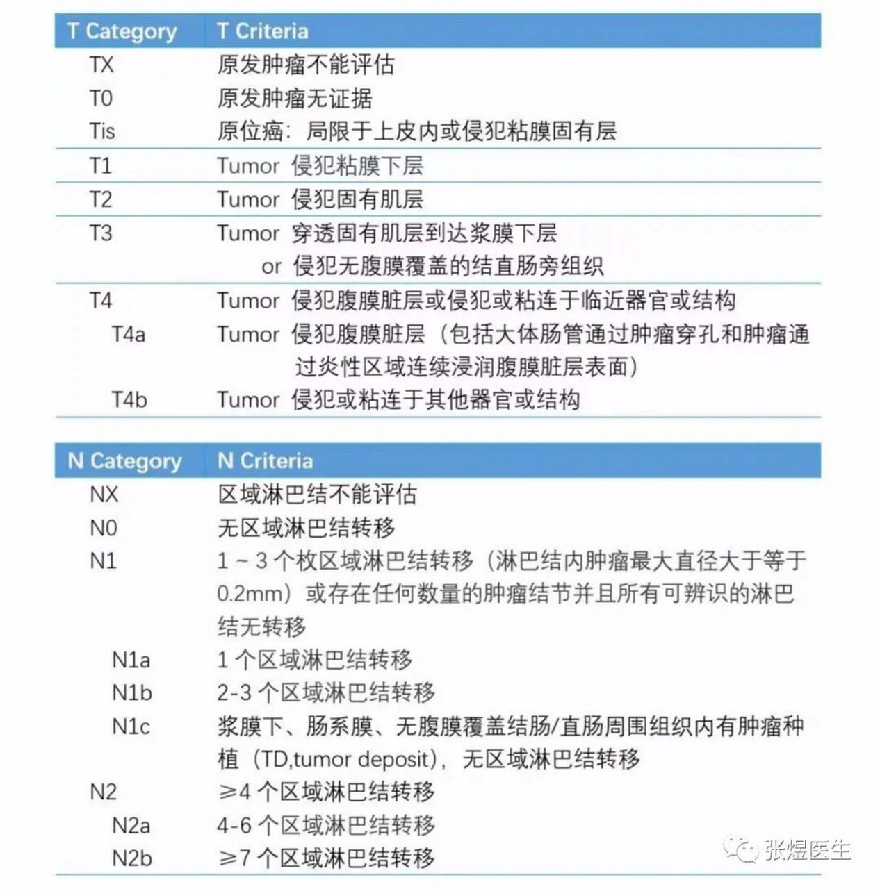 受人以95,不如授人以渔.