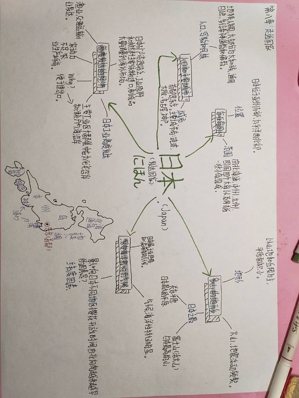 七下地理/第八章 走进国家 日本 思维导图 97晚上好五一假期过得