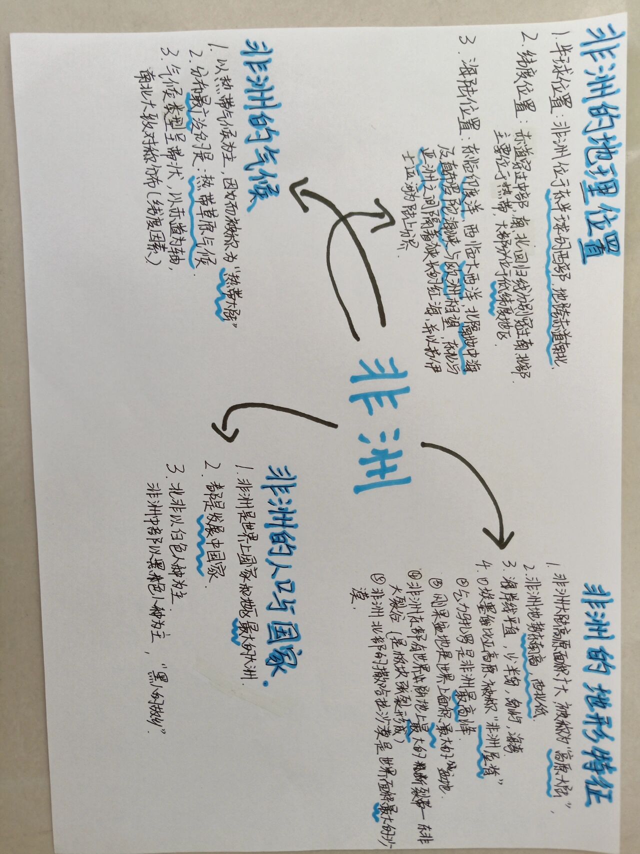 七下非洲思维导图