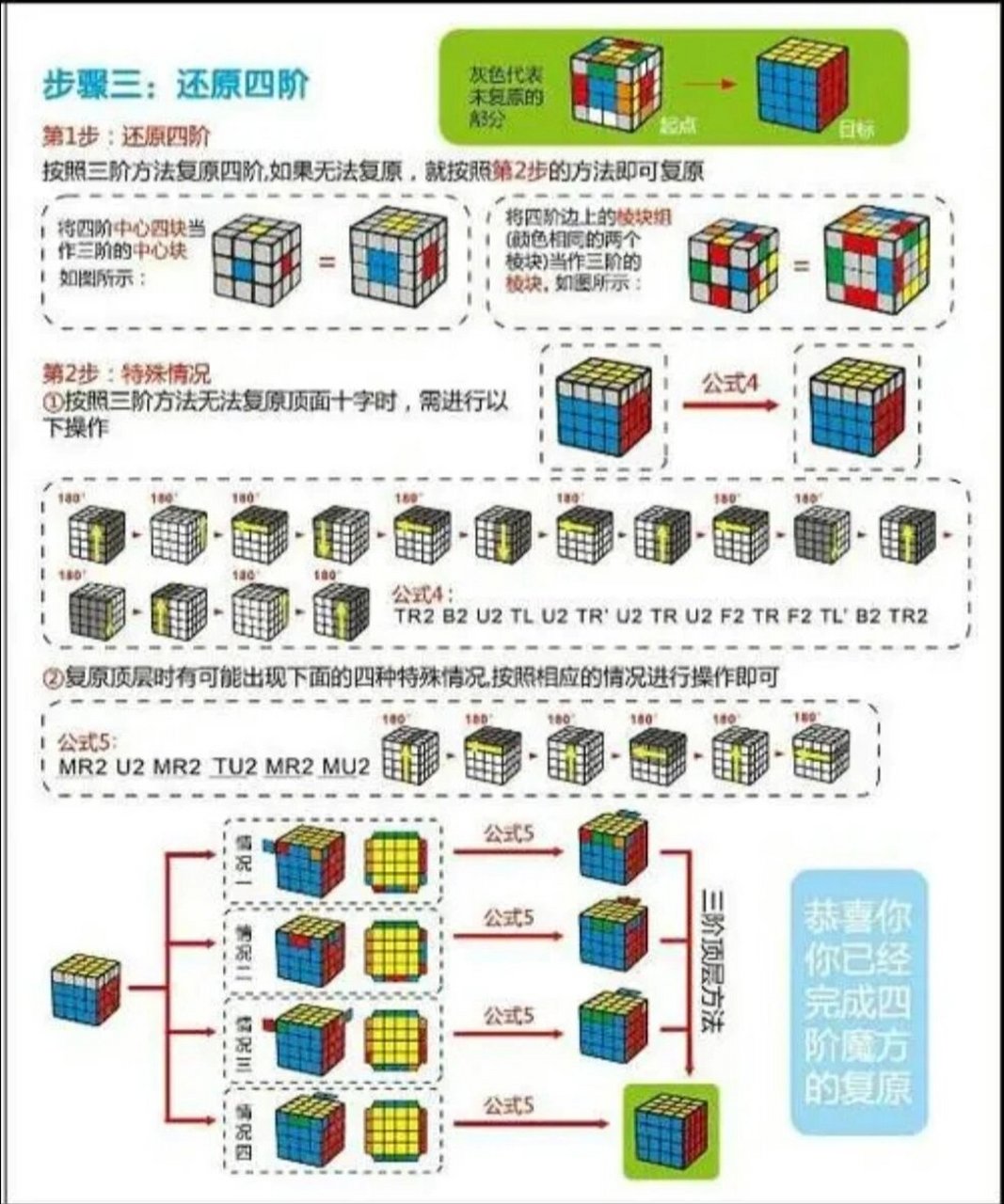 四阶魔方合并棱块图片