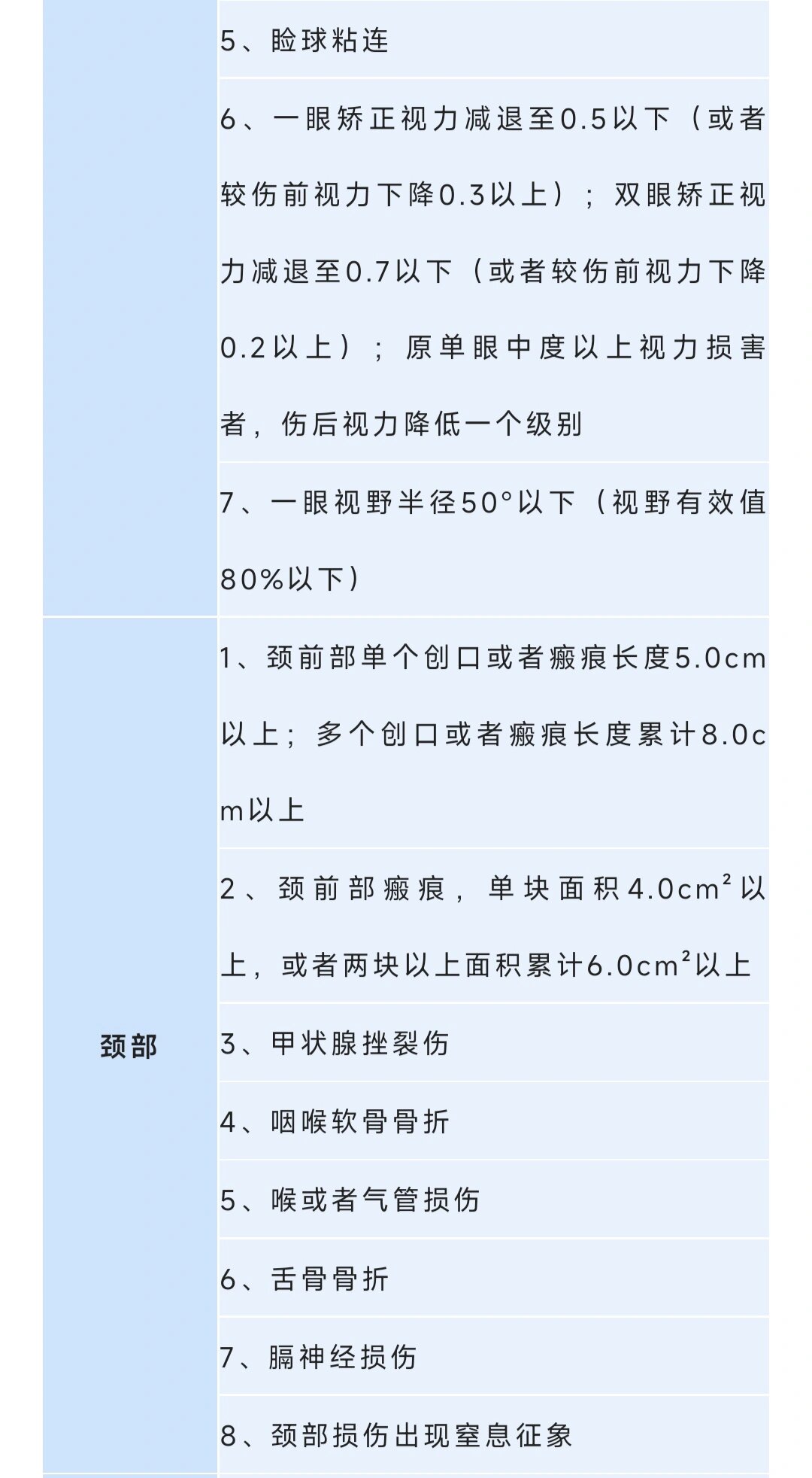 轻伤二级鉴定标准打架时如果对对方造成轻伤二级以上伤害即可构成