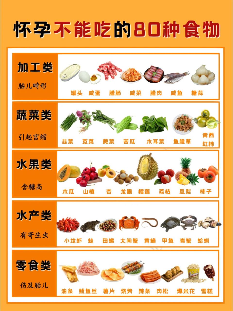 孕妇禁忌食物(孕妇禁忌食物一览表)
