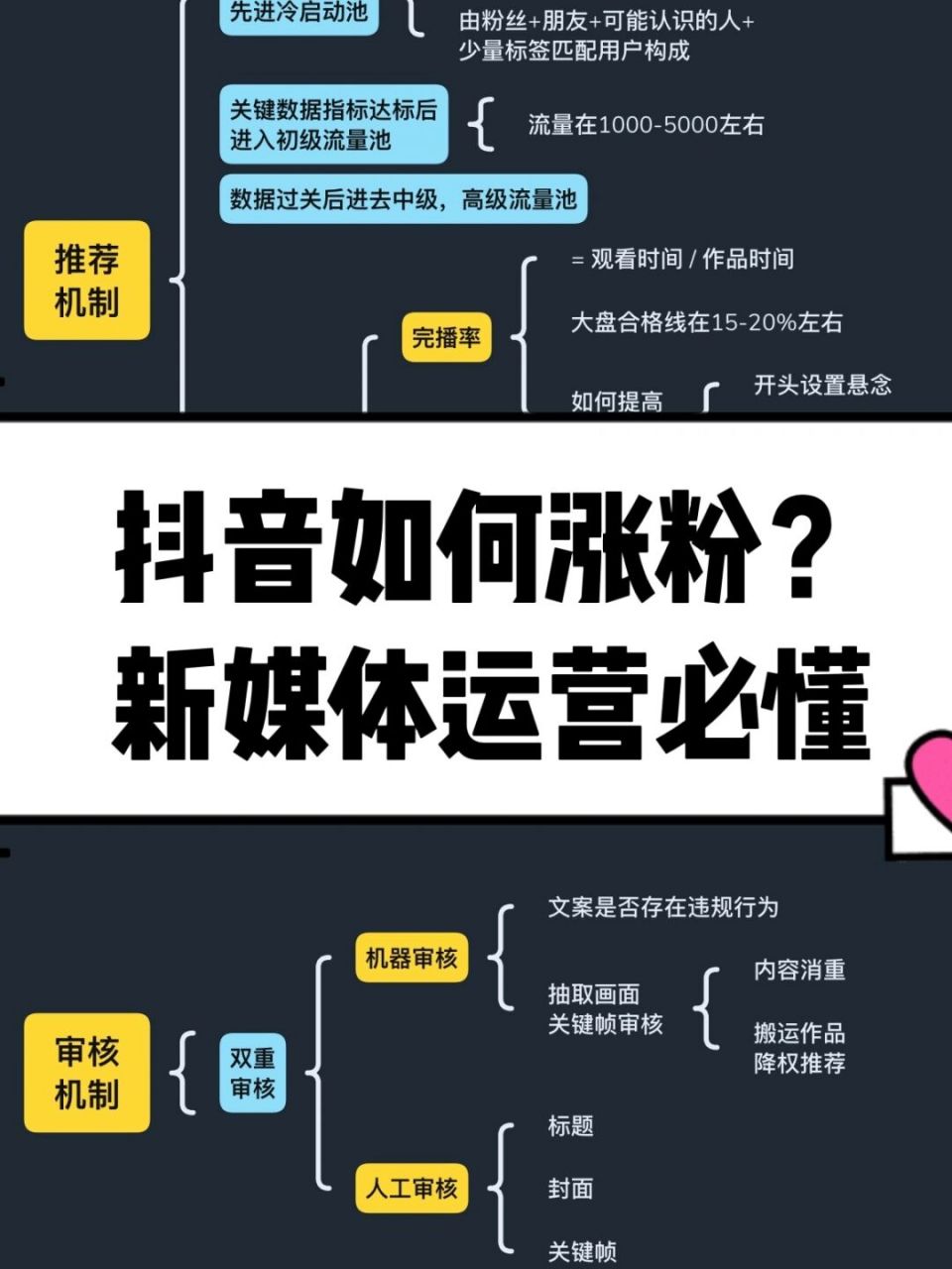 一图看懂抖音推荐机制 93推荐机制 冷启动池-初级流量池-中级流量池