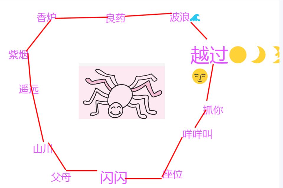 蜘蛛的拼音汉语拼音图片