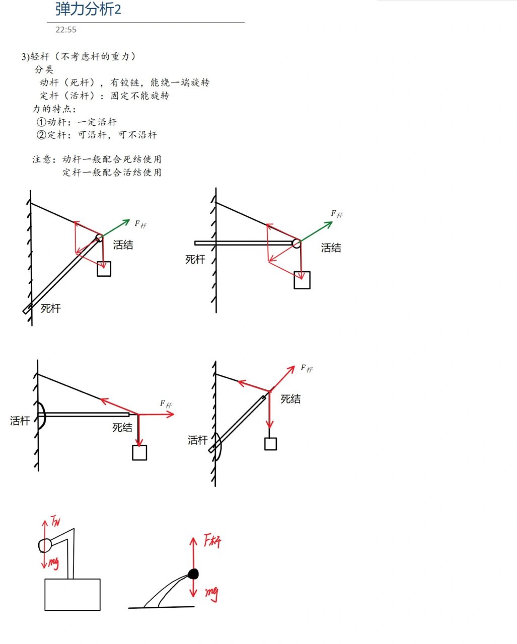 弹力受力分析图画法图片