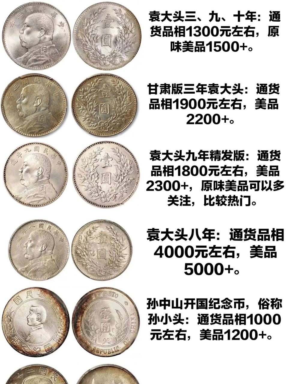 2021年11月老银元袁大头最新价格(一) 2021年11月老银元最新价格速递