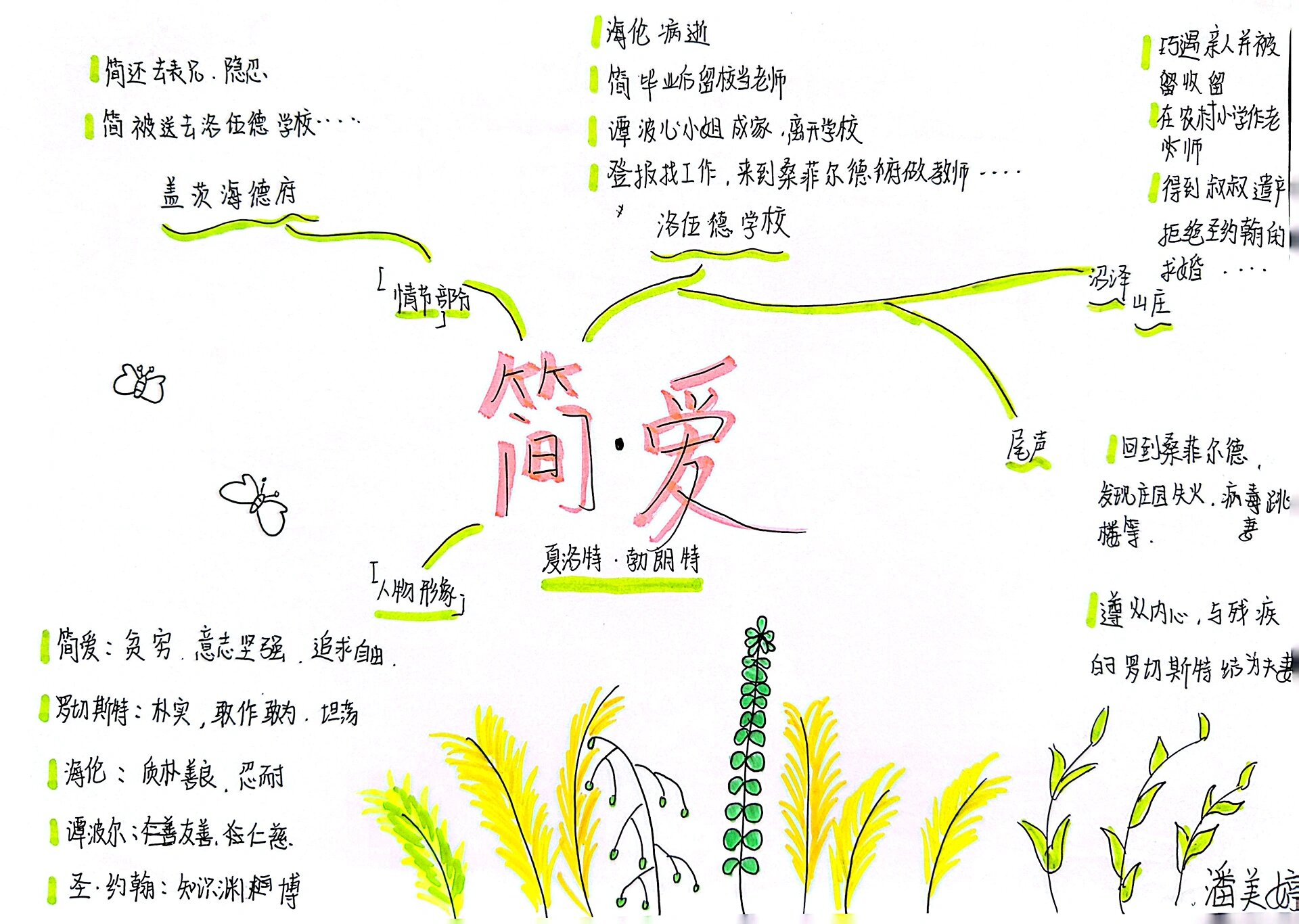 简爱人物关系思维导图