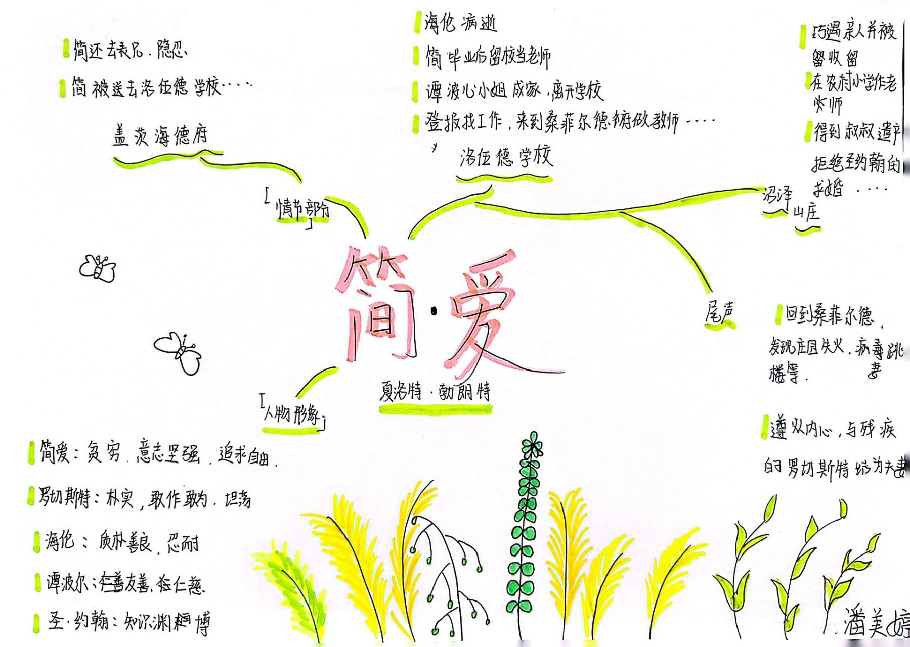 简爱人物关系思维导图 在那个充满雾气的早晨,简爱醒来,她的目光穿过