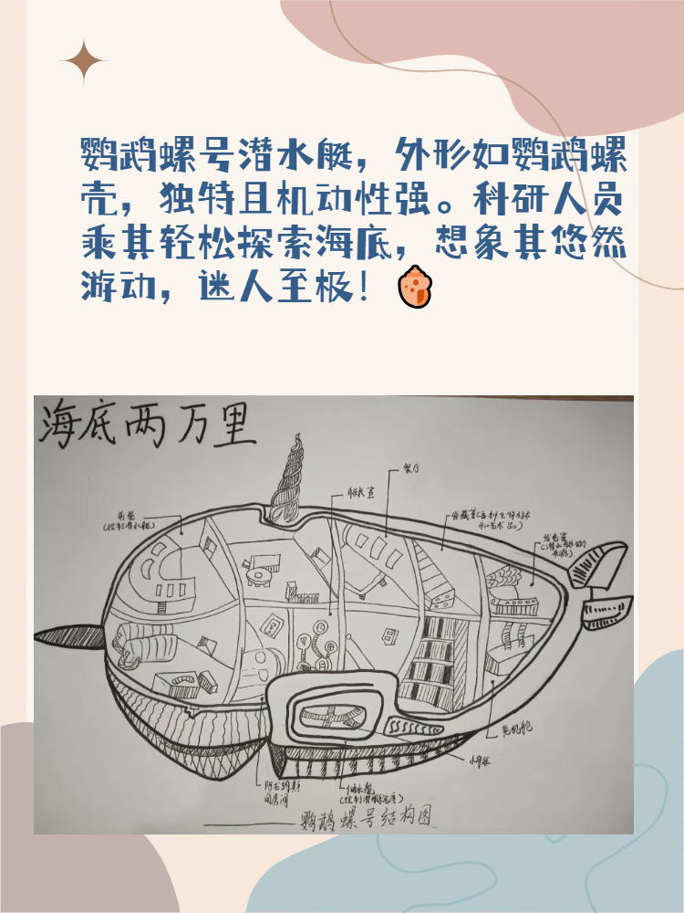 鹦鹉螺号潜水艇简易图
