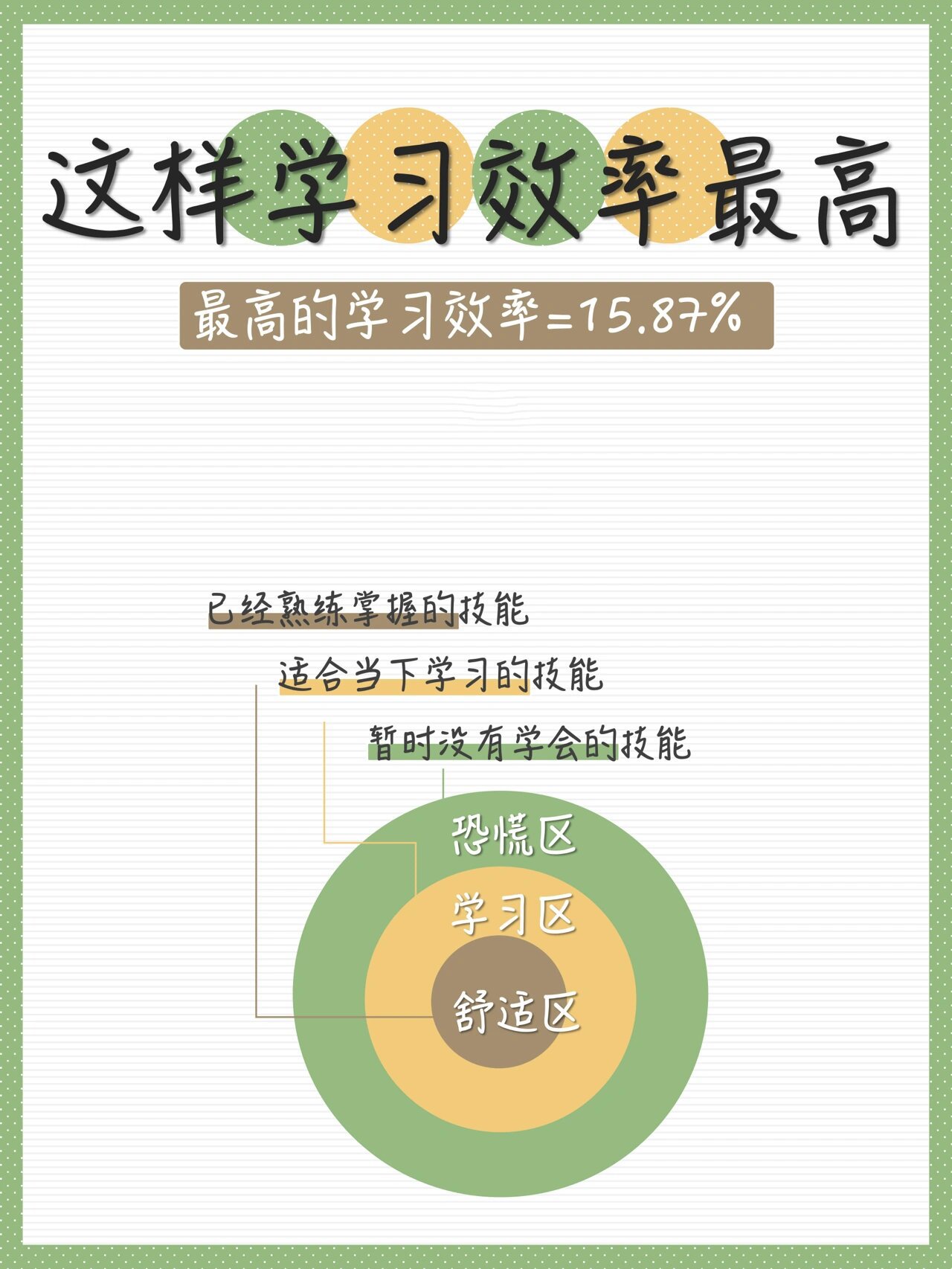 超干货7515用这31566个方法快速提升学习效率