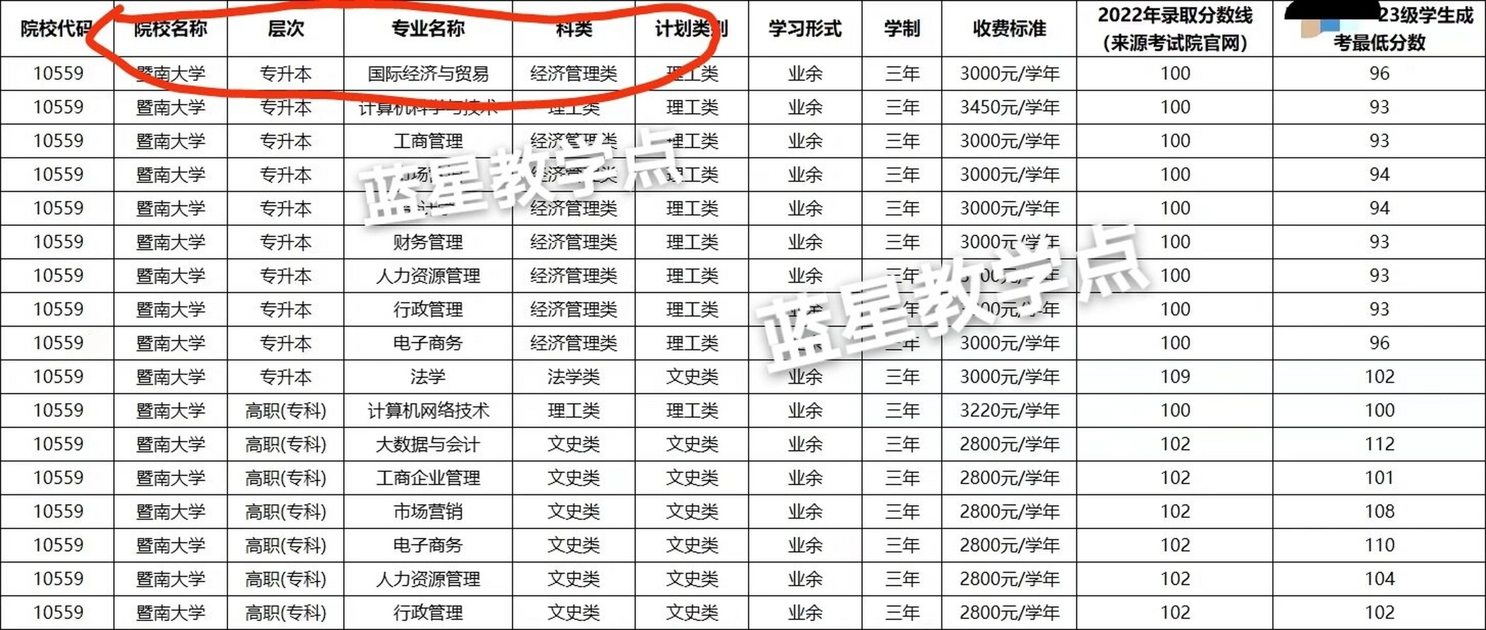 暨南大学分数线图片