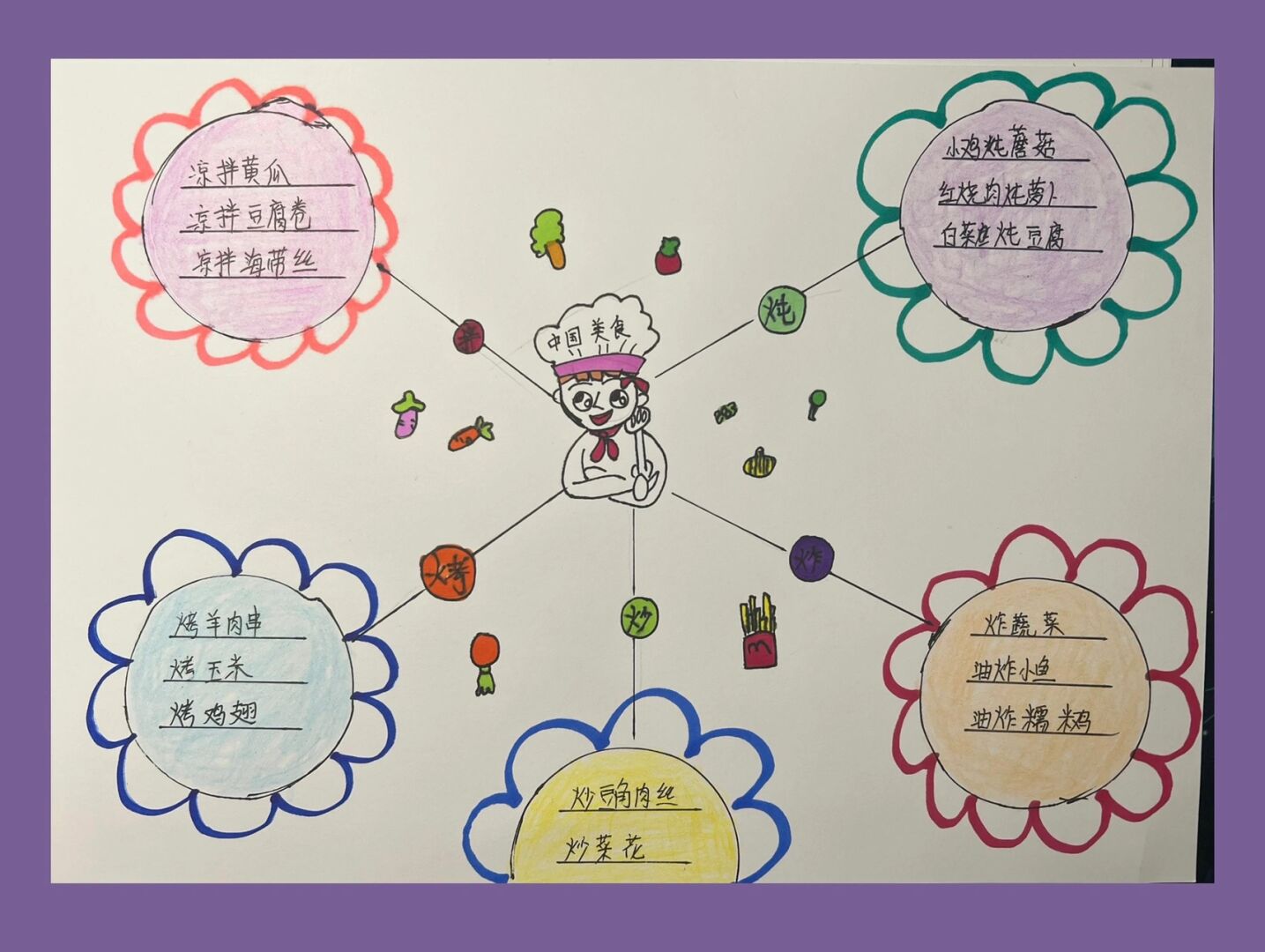 二年级小盆友今天晚上的美食思维导图完成