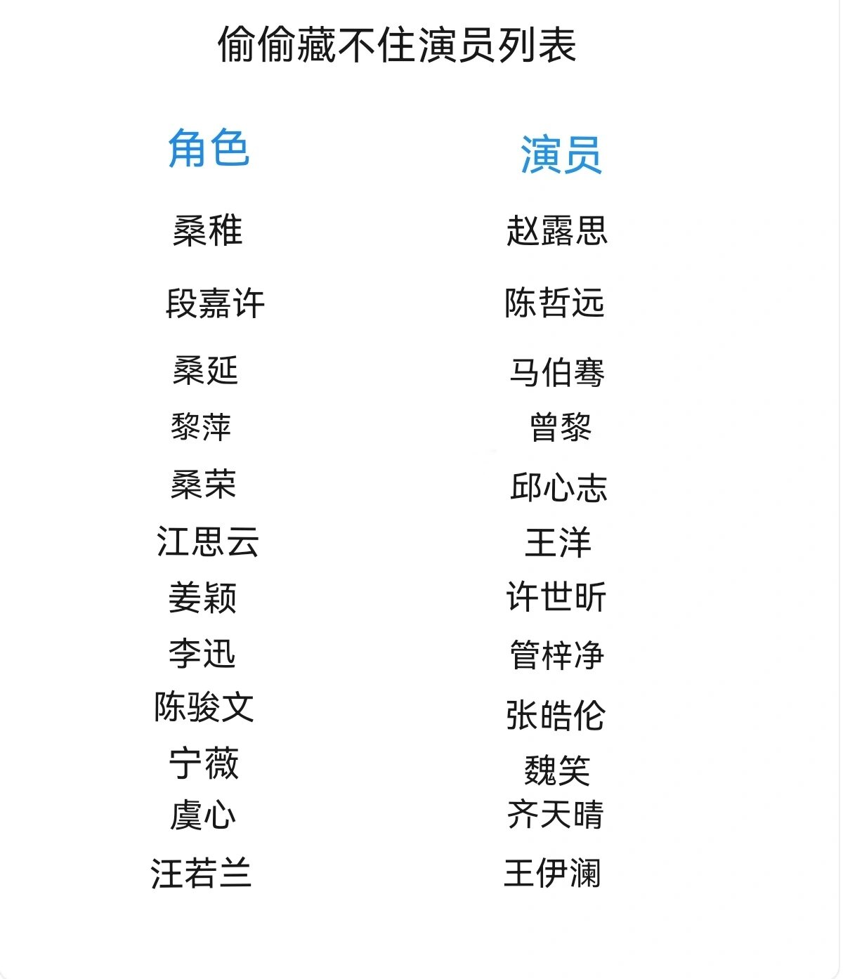 偷偷藏不住演员表 追剧的看过来,有用的可以拿走#演员