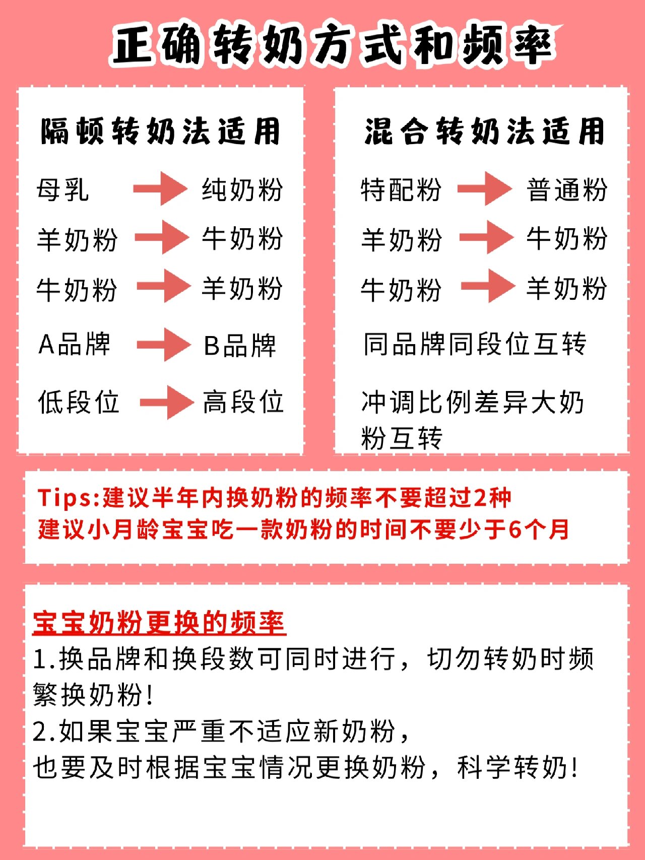 正确转奶的比例和步骤图片