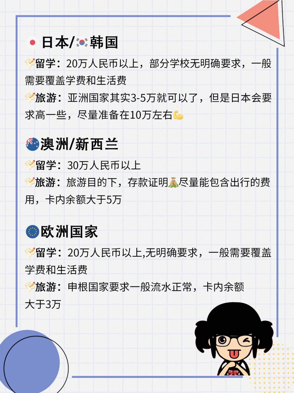 23超全存款证明准备💰来啦❗ 出国留学,签证旅游,存款