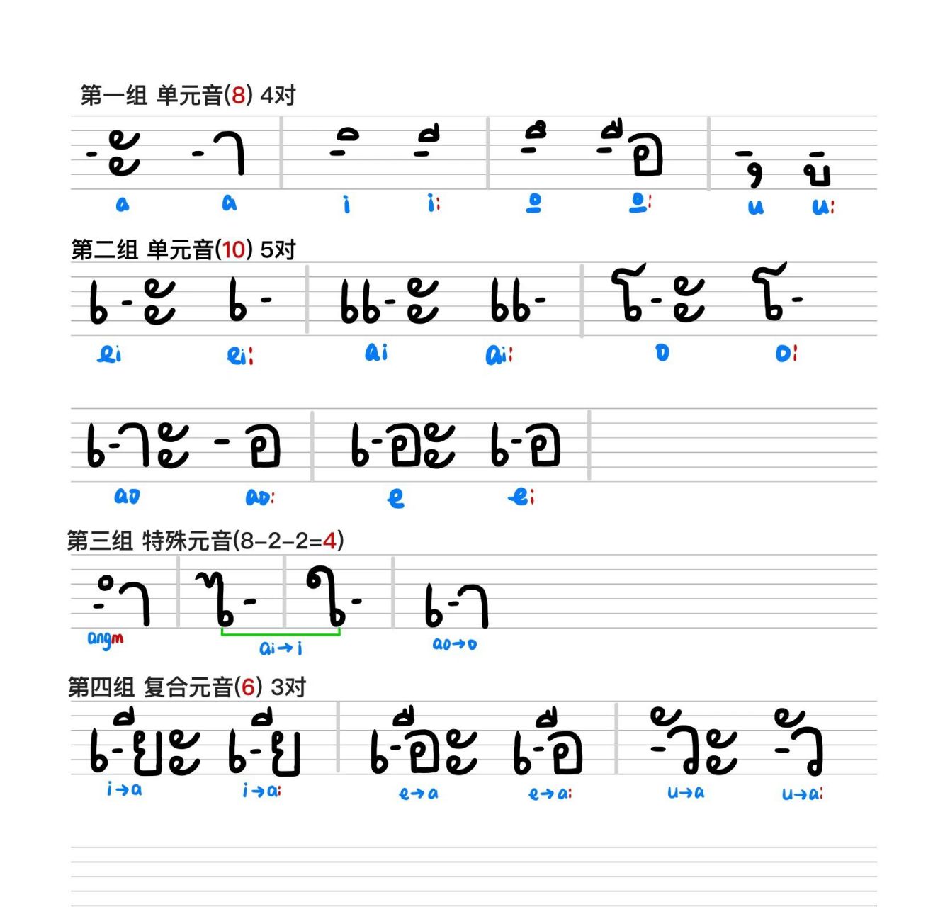 一张图让你记住泰语全部辅音字母 哈哈哈哈 乖～进我的主页