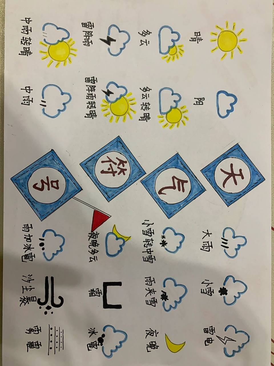 天气符号手抄报