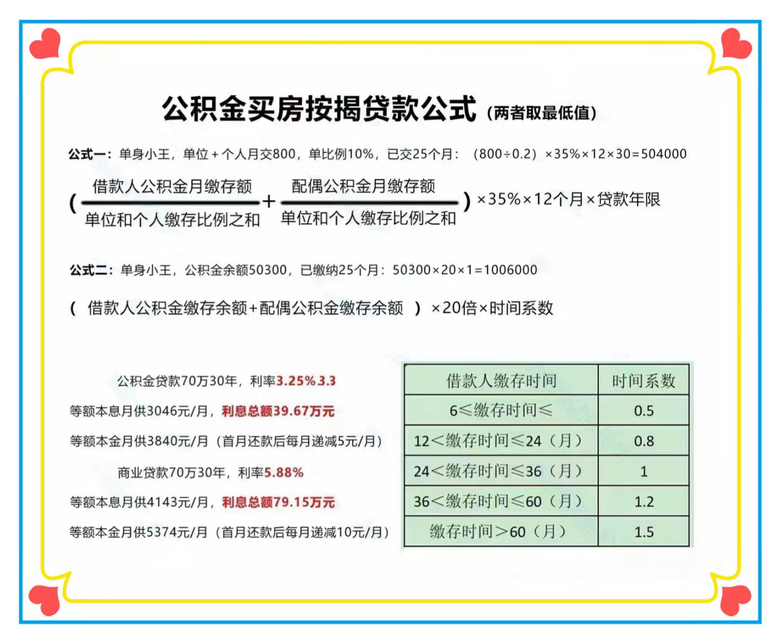 公积金贷款能贷多少钱?能省多少?