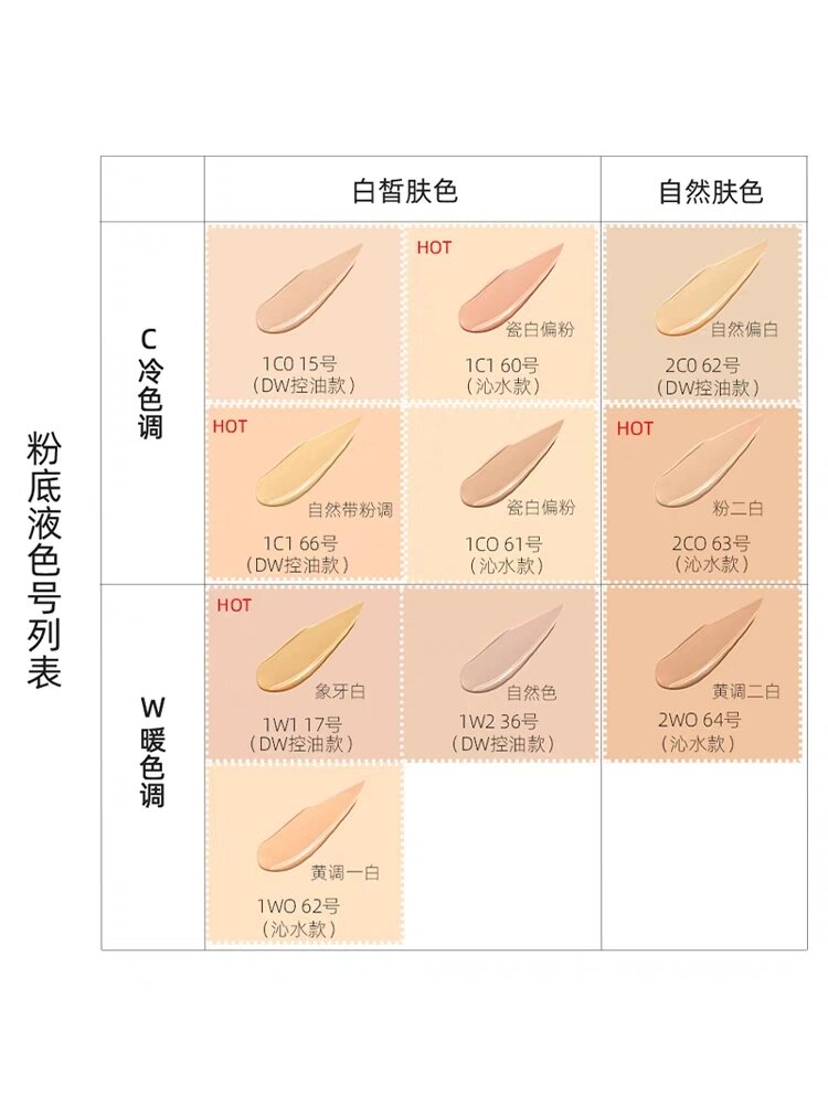 雅诗兰黛dw粉底液色号怎么选