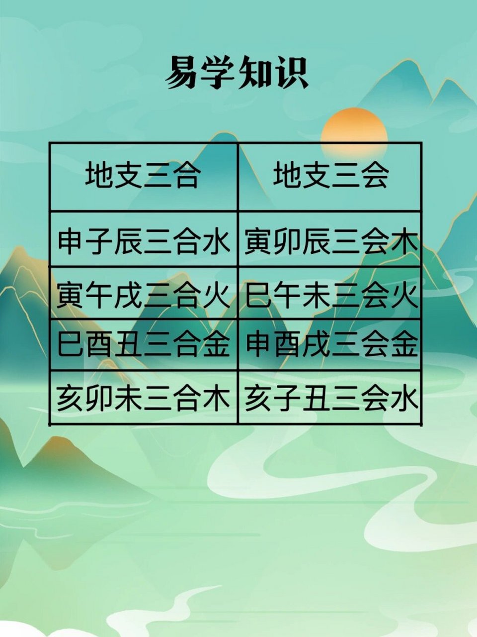 三合风水立向公式图片