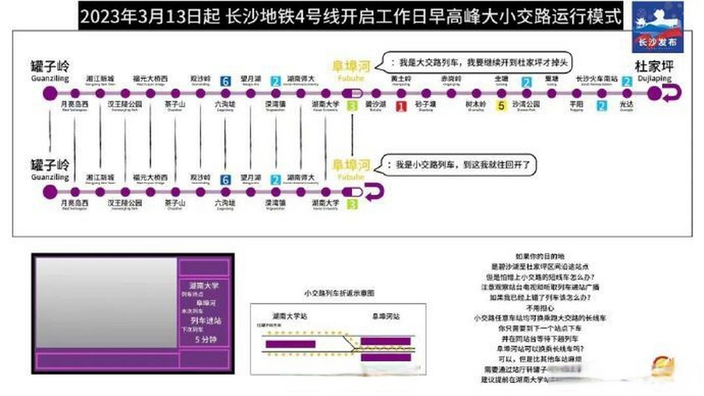 3月13日起,长沙地铁4号线工作日早高峰实行大,小交路混合运行,其中