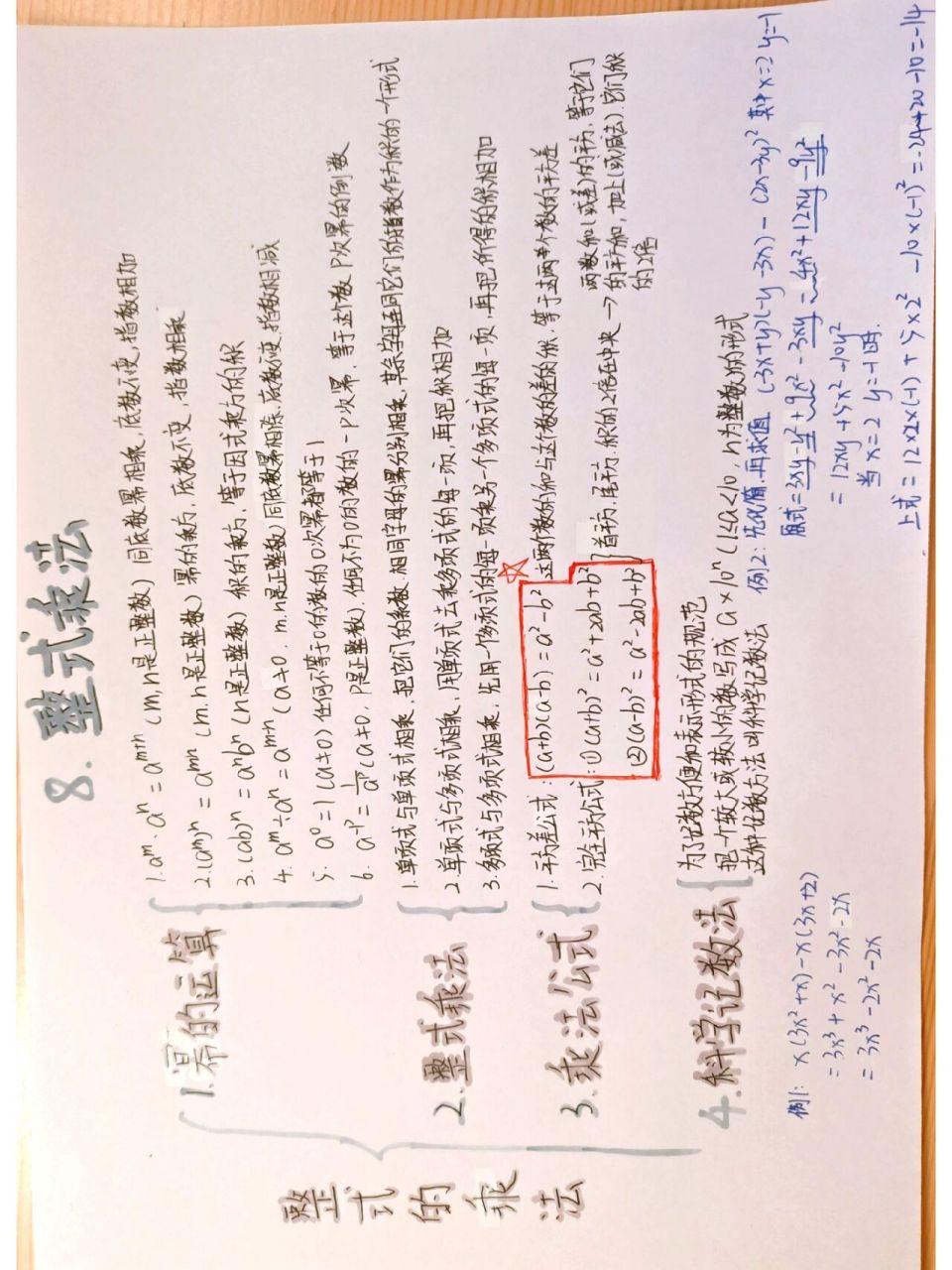 数学—整数的乘法思维导图 数学冀教版七下第八章 明天更第九章 原创