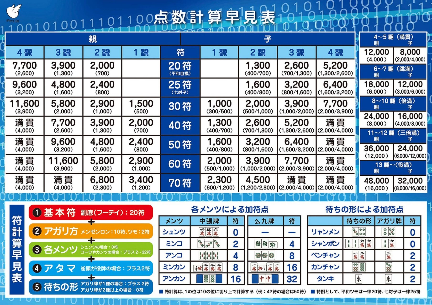 日麻规则表图片